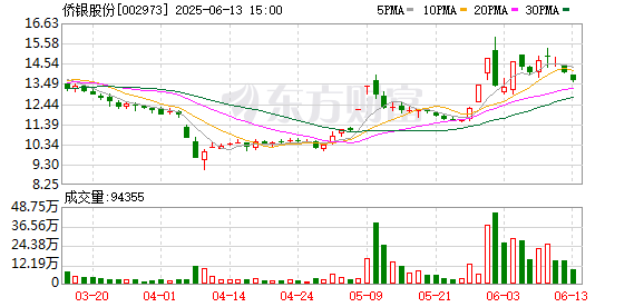 策略赢 侨银股份：选举曾智明为第四届监事会职工代表监事