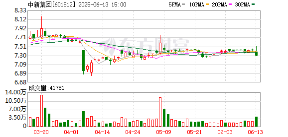 保利配资 中新集团：提名傅美晶女士为公司第六届董事会非独立董事候选人
