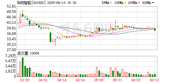 豪极资本 华阳智能：提名郝秀凤女士为公司第三届董事会独立董事候选人