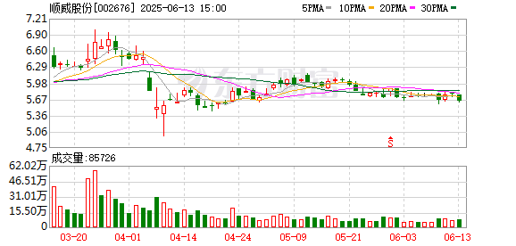 全智股配 顺威股份：补选苏云华为第六届董事会非独立董事