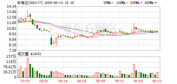 祥富金融 中海达：2025年第一次临时股东大会决议公告
