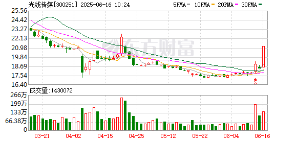 火星策略 光线传媒王长田：中国电影到了重新出发、重启的时候