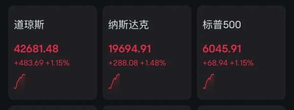 好牛优配 黄金、油价跳水 美股拉升！伊以冲突缓和？