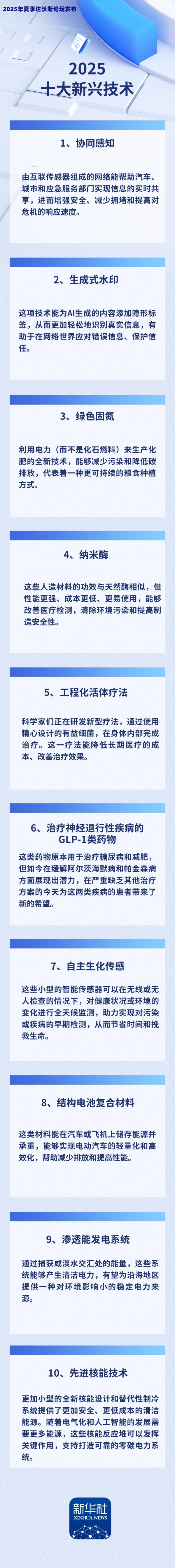 添盈聚富 夏季达沃斯论坛 | 2025十大新兴技术，有哪些“硬核科技”入选？