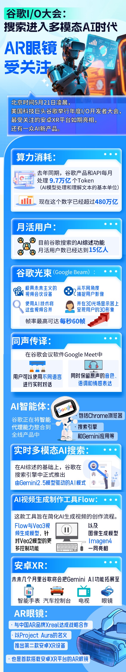 同花财富 财经读图 | 谷歌I/O大会：搜索进入多模态AI时代 AR眼镜受关注