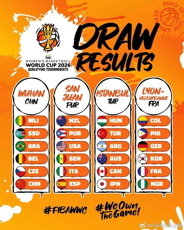 凤凰配资 世预赛分组公布：中国女篮上签，日本队进入“死亡之组”
